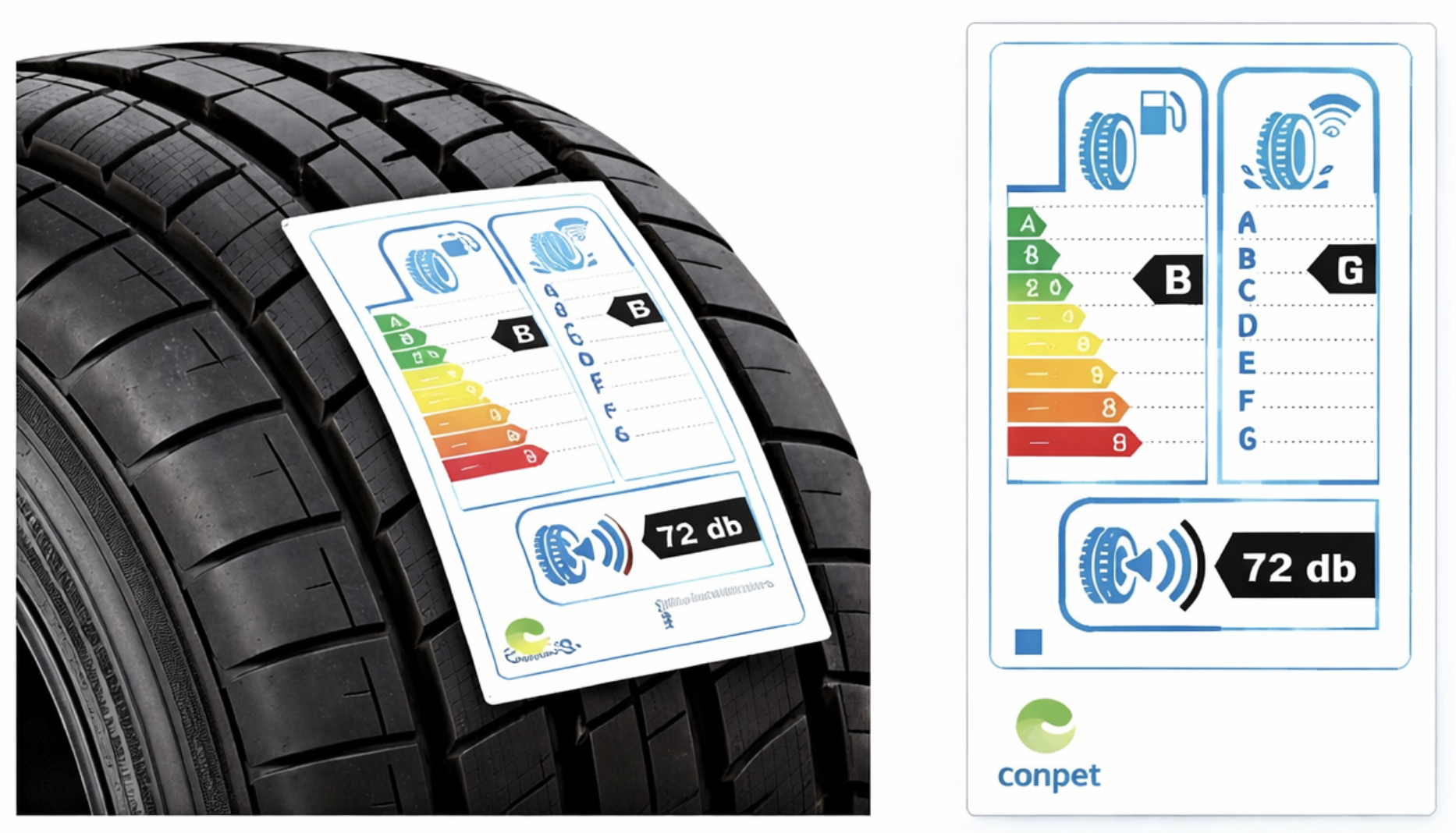 Pneus para importação e destinação ambiental